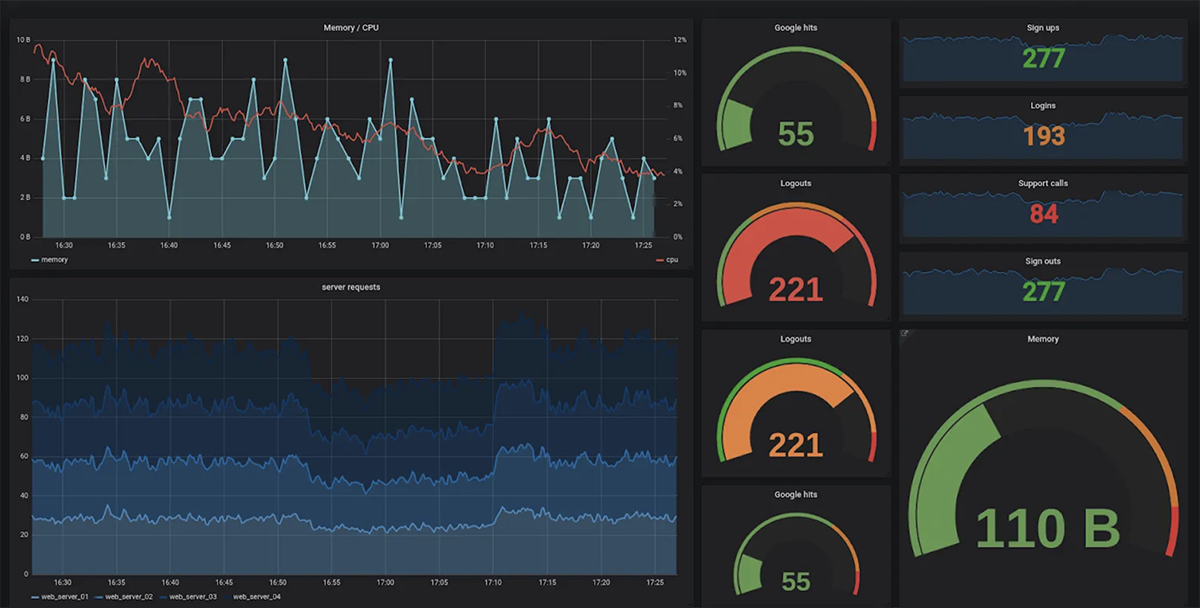 ทำไม IoT ถึงเป็นสิ่งที่น่าสนใจ?